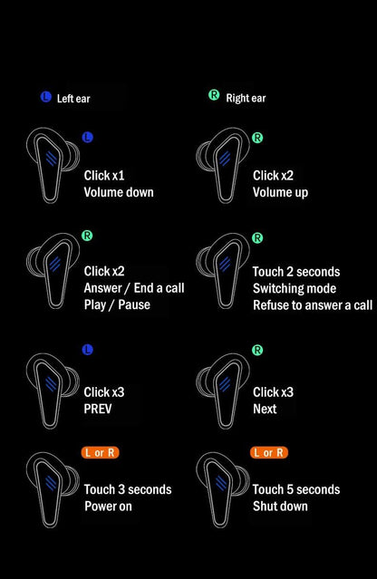 Bluetooth 5.0 Gaming & Workout Earbuds with Mic - Waterproof Wireless Headphones
